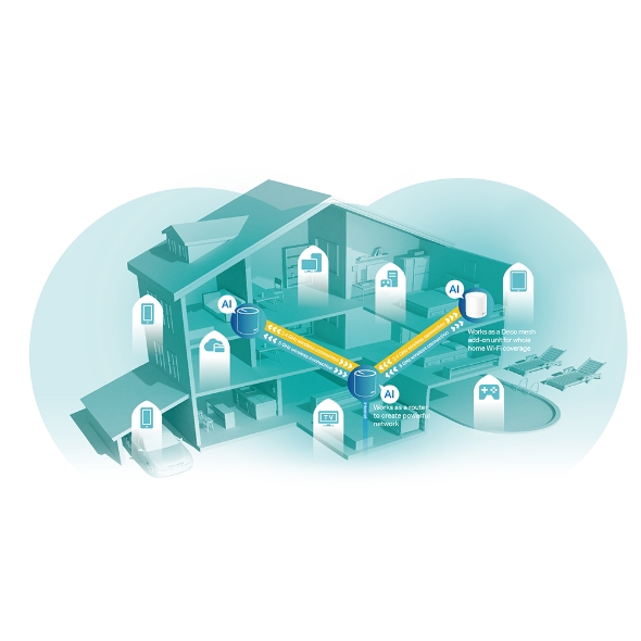 AX5400 Whole Home Mesh Wi-Fi 6 Unit