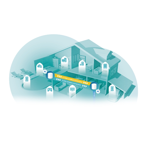 AX5400 Whole Home Mesh Wi-Fi 6 System