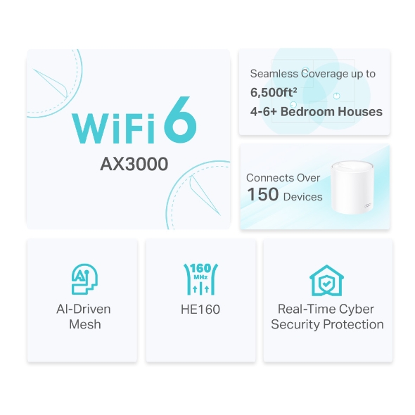 AX3000 Whole Home Mesh WiFi 6 System